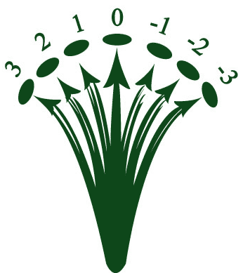 Disc Golf Discs Stability Chart Diecut Decal